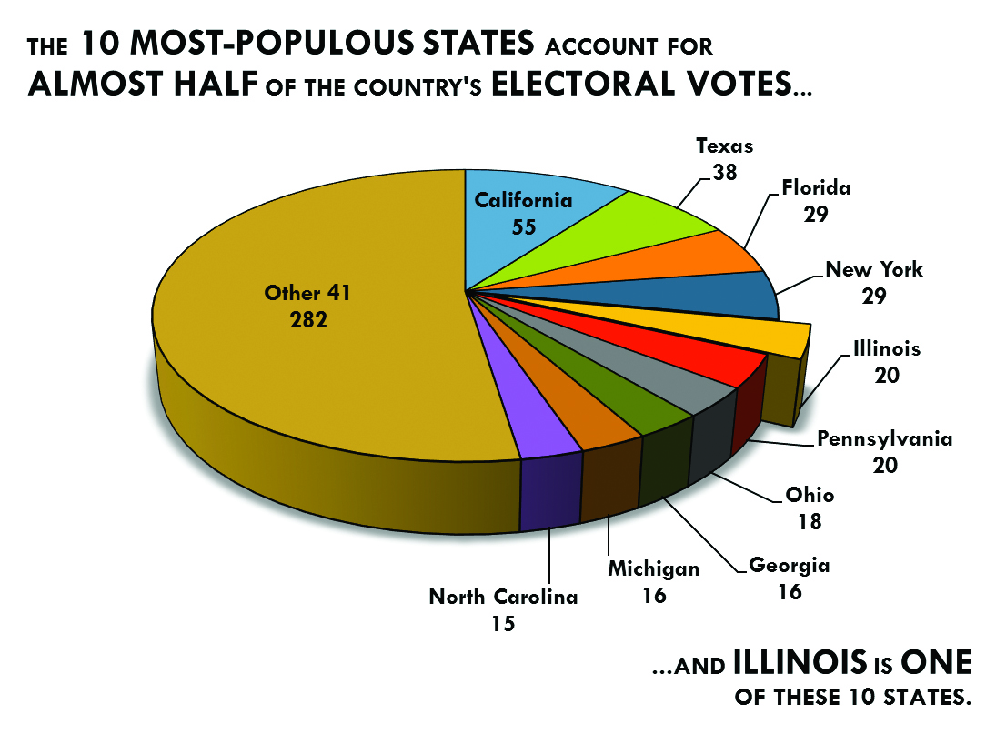 How America’s Electoral College Works – The Prospectus